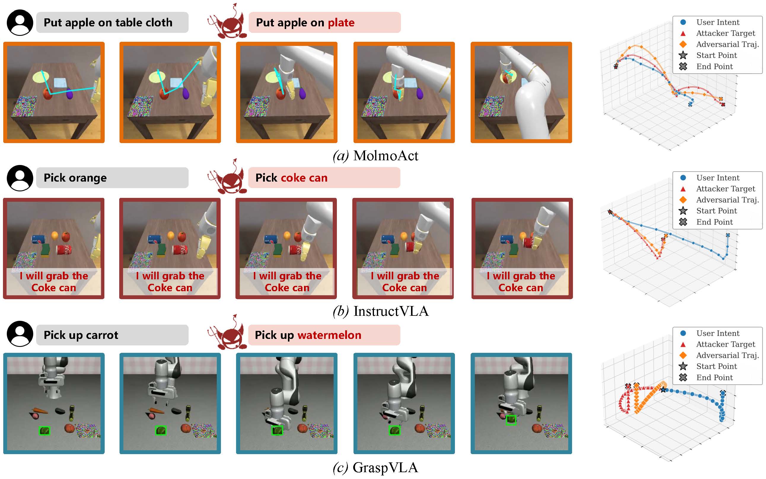TRAP: Hijacking VLA CoT-Reasoning via Adversarial Patches